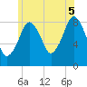 Green Harbor tide chart for Saturday, July 5, 2025