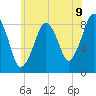 Green Harbor tide chart for Wednesday, July 9, 2025
