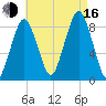Green Harbor tide chart for Saturday, August 16, 2025
