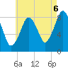 Green Harbor tide chart for Wednesday, August 6, 2025