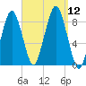 Green Harbor tide chart for Friday, September 12, 2025