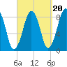 Green Harbor tide chart for Saturday, September 20, 2025
