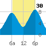 Green Harbor tide chart for Tuesday, September 30, 2025