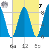 Green Harbor tide chart for Sunday, September 7, 2025