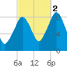 Green Harbor tide chart for Thursday, October 2, 2025