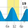 Green Harbor tide chart for Wednesday, November 19, 2025