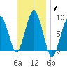 Green Harbor tide chart for Friday, November 7, 2025