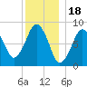 Green Harbor tide chart for Thursday, December 18, 2025