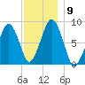Green Harbor tide chart for Tuesday, December 9, 2025