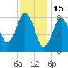 Green Harbor tide chart for Thursday, January 15, 2026