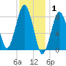Green Harbor tide chart for Thursday, January 1, 2026