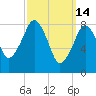 Green Harbor tide chart for Saturday, March 14, 2026