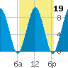 Green Harbor tide chart for Thursday, March 19, 2026