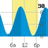 Green Harbor tide chart for Monday, March 30, 2026