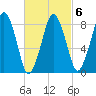 Green Harbor tide chart for Friday, March 6, 2026