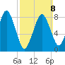 Green Harbor tide chart for Sunday, March 8, 2026