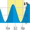 Green Harbor tide chart for Wednesday, April 15, 2026