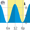Green Harbor tide chart for Wednesday, April 1, 2026