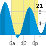 Green Harbor tide chart for Tuesday, April 21, 2026
