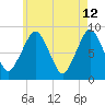 Green Harbor tide chart for Tuesday, May 12, 2026
