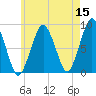 Green Harbor tide chart for Friday, May 15, 2026
