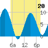Green Harbor tide chart for Wednesday, May 20, 2026