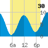 Green Harbor tide chart for Saturday, May 30, 2026