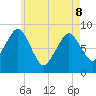 Green Harbor tide chart for Friday, May 8, 2026