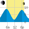 Green Harbor tide chart for Saturday, May 9, 2026