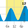 Green Harbor tide chart for Friday, June 12, 2026