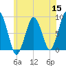 Green Harbor tide chart for Monday, June 15, 2026