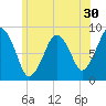 Green Harbor tide chart for Tuesday, June 30, 2026