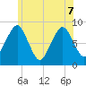 Green Harbor tide chart for Sunday, June 7, 2026
