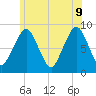 Green Harbor tide chart for Tuesday, June 9, 2026