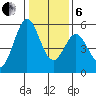 Brazos tide chart for Monday, January 6, 2025