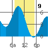 Brazos tide chart for Thursday, January 9, 2025