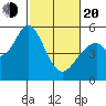Brazos tide chart for Thursday, February 20, 2025