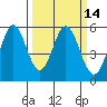 Brazos tide chart for Friday, March 14, 2025