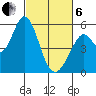 Brazos tide chart for Thursday, March 6, 2025