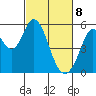 Brazos tide chart for Saturday, March 8, 2025