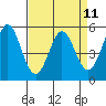 Brazos tide chart for Friday, April 11, 2025