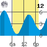 Brazos tide chart for Saturday, April 12, 2025