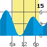 Brazos tide chart for Tuesday, April 15, 2025