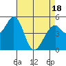 Brazos tide chart for Friday, April 18, 2025