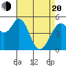 Brazos tide chart for Sunday, April 20, 2025