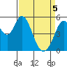Brazos tide chart for Saturday, April 5, 2025