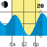 Brazos tide chart for Tuesday, May 20, 2025