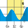 Brazos tide chart for Tuesday, May 6, 2025