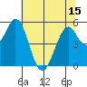 Brazos tide chart for Sunday, June 15, 2025