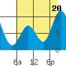 Brazos tide chart for Friday, June 20, 2025